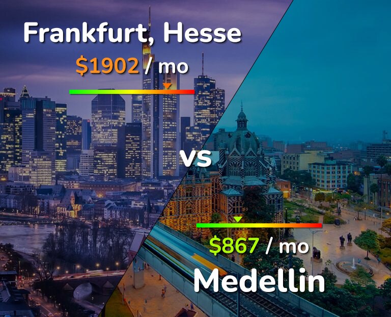 Cost of living in Frankfurt vs Medellin infographic