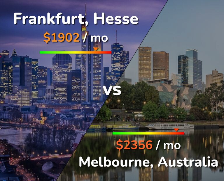 Cost of living in Frankfurt vs Melbourne infographic