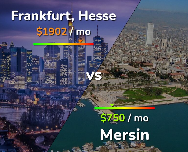 Cost of living in Frankfurt vs Mersin infographic