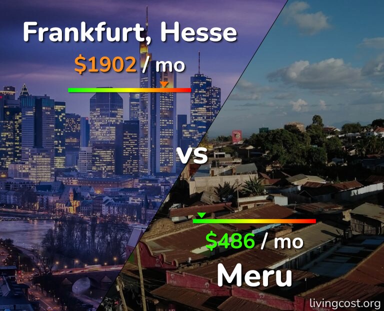 Cost of living in Frankfurt vs Meru infographic