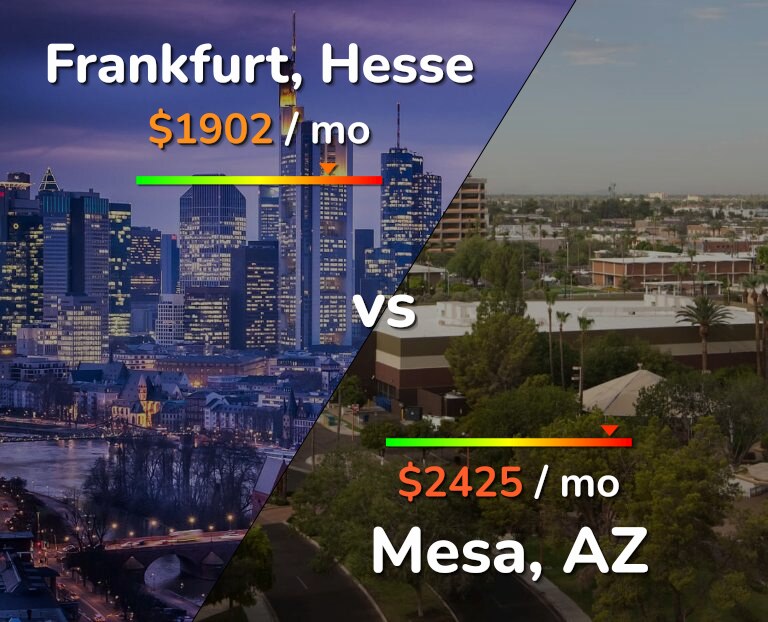 Cost of living in Frankfurt vs Mesa infographic