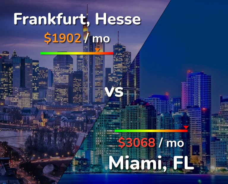 Cost of living in Frankfurt vs Miami infographic