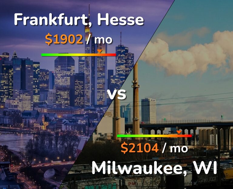 Cost of living in Frankfurt vs Milwaukee infographic