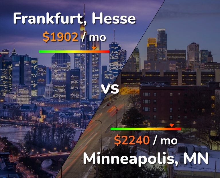Cost of living in Frankfurt vs Minneapolis infographic