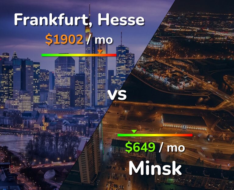 Cost of living in Frankfurt vs Minsk infographic