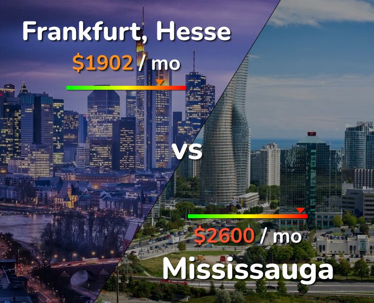 Cost of living in Frankfurt vs Mississauga infographic