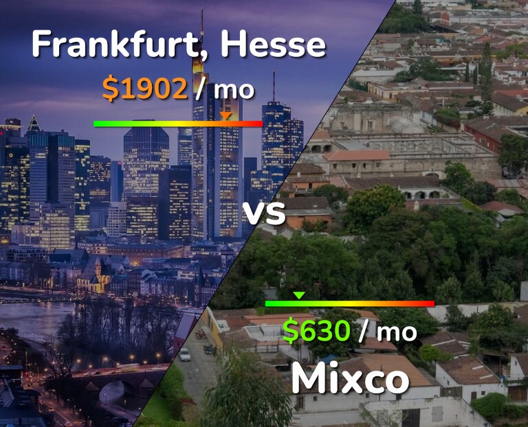 Cost of living in Frankfurt vs Mixco infographic
