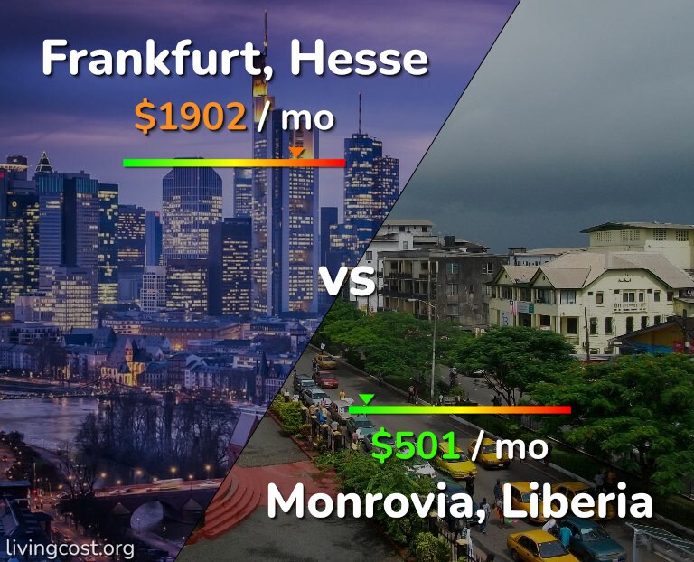 Cost of living in Frankfurt vs Monrovia infographic