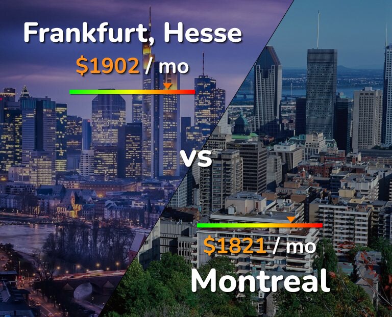 Cost of living in Frankfurt vs Montreal infographic