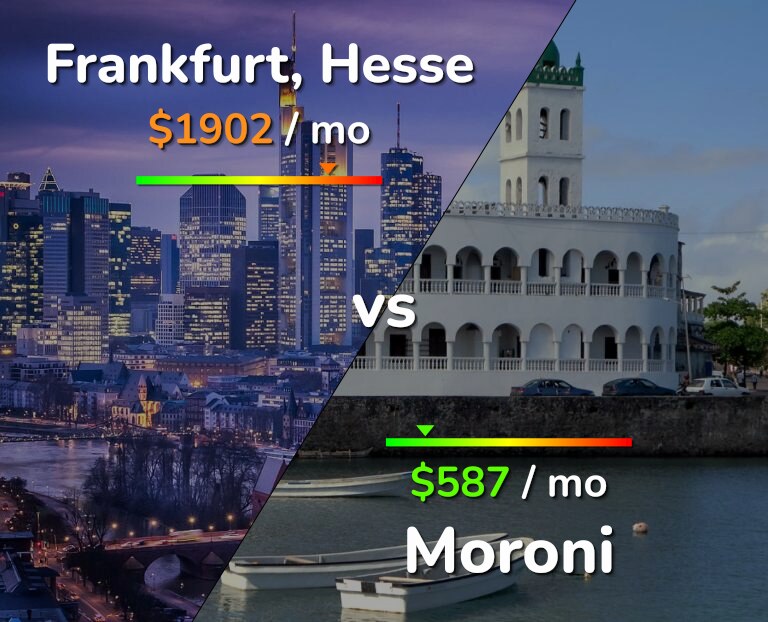 Cost of living in Frankfurt vs Moroni infographic