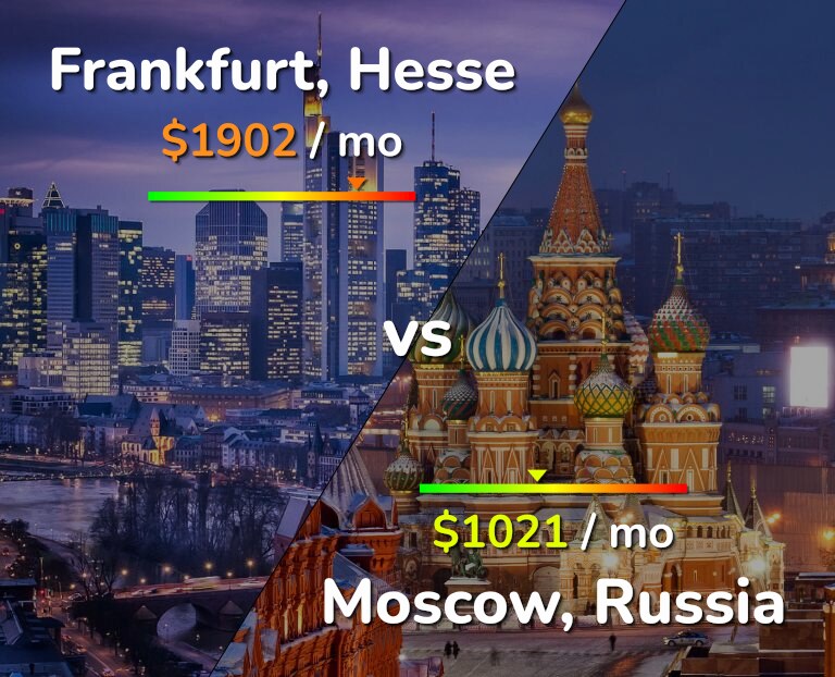 Cost of living in Frankfurt vs Moscow infographic