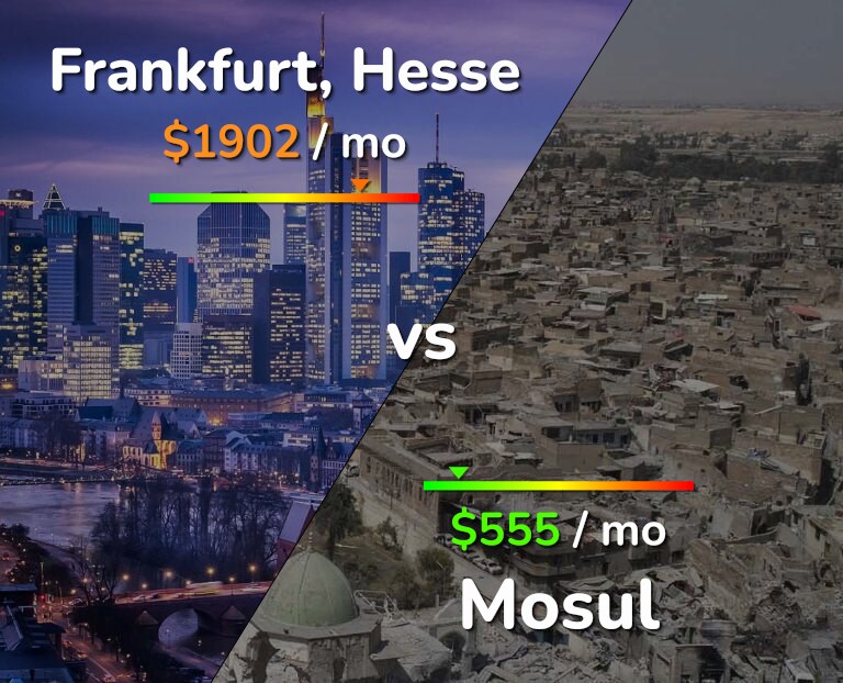 Cost of living in Frankfurt vs Mosul infographic