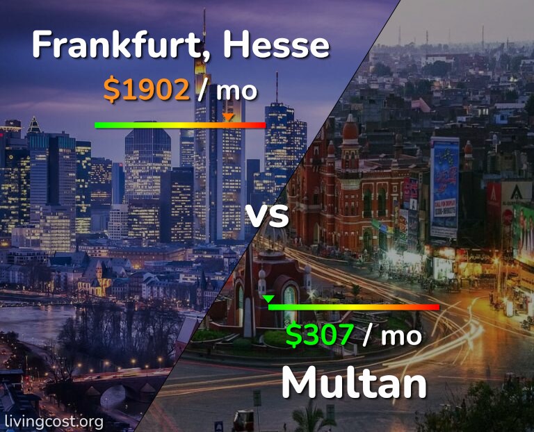 Cost of living in Frankfurt vs Multan infographic