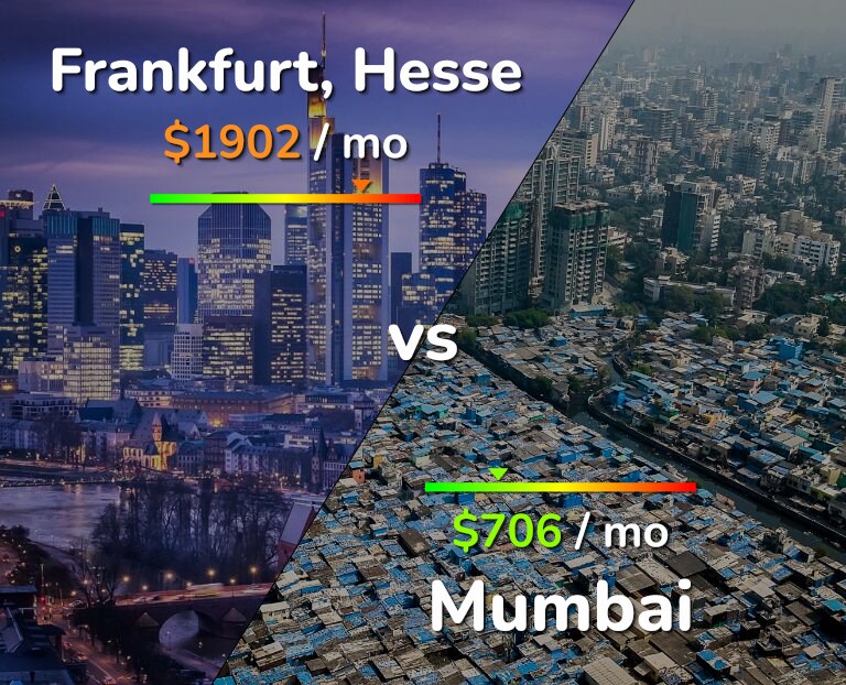 Cost of living in Frankfurt vs Mumbai infographic