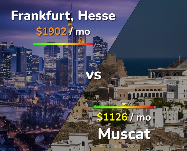 Cost of living in Frankfurt vs Muscat infographic