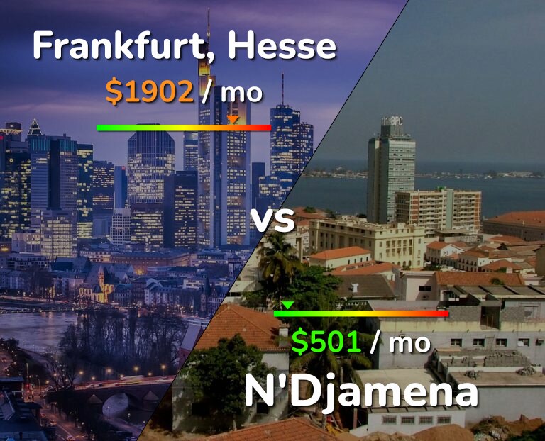 Cost of living in Frankfurt vs N'Djamena infographic