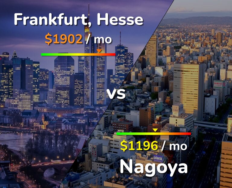 Cost of living in Frankfurt vs Nagoya infographic