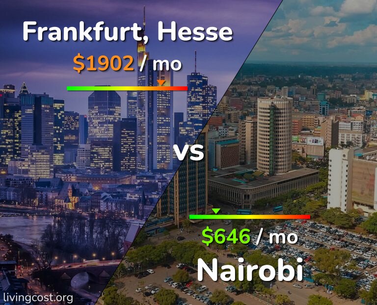 Cost of living in Frankfurt vs Nairobi infographic
