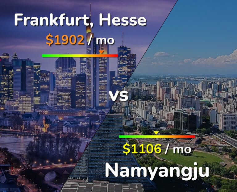 Cost of living in Frankfurt vs Namyangju infographic