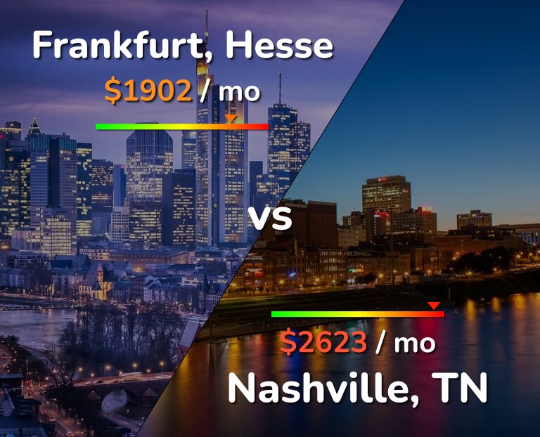 Cost of living in Frankfurt vs Nashville infographic