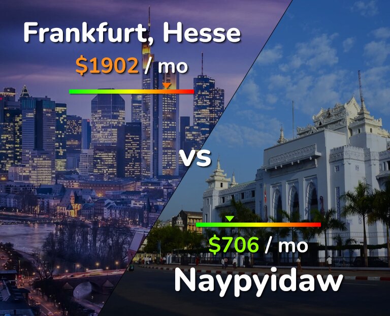 Cost of living in Frankfurt vs Naypyidaw infographic