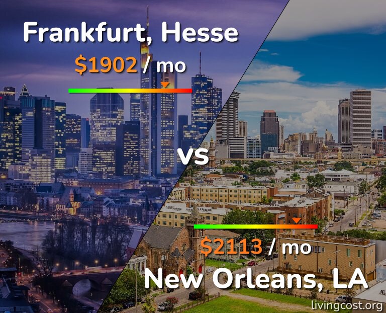 Cost of living in Frankfurt vs New Orleans infographic