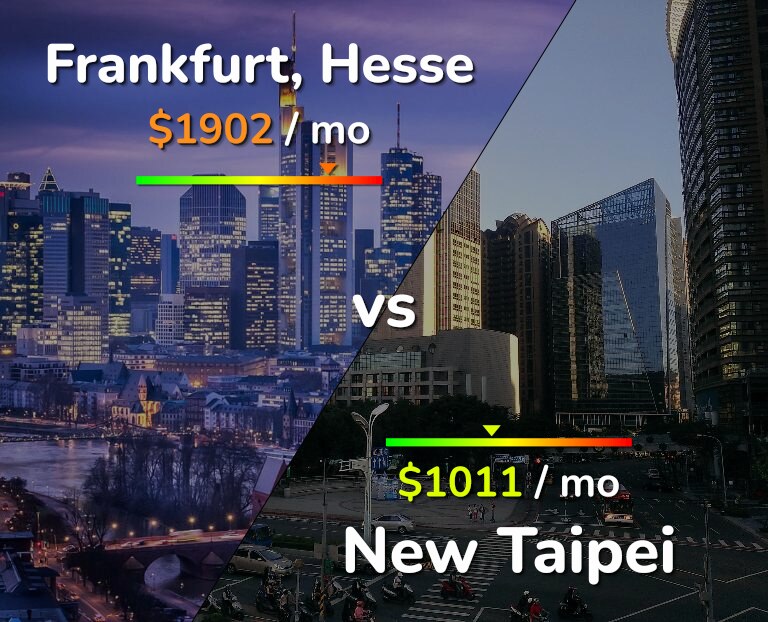 Cost of living in Frankfurt vs New Taipei infographic