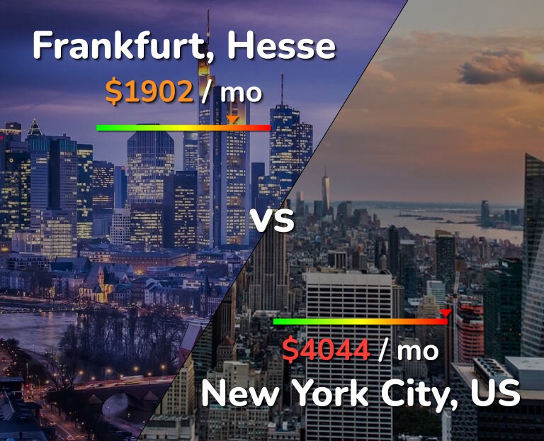 Cost of living in Frankfurt vs New York City infographic