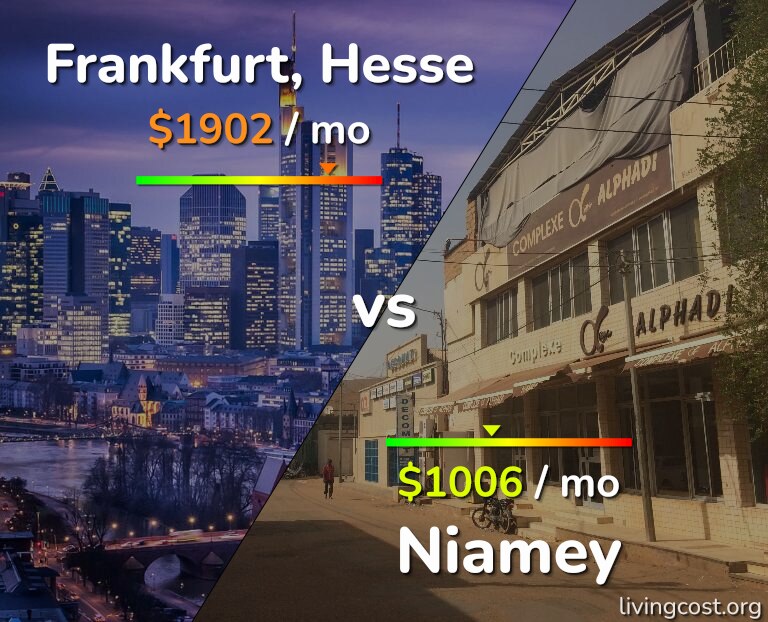 Cost of living in Frankfurt vs Niamey infographic