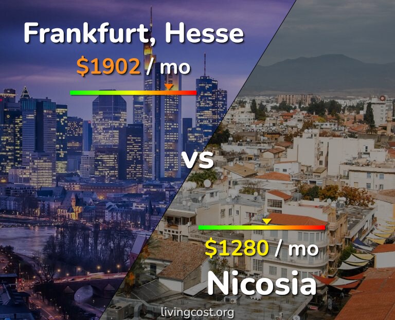 Cost of living in Frankfurt vs Nicosia infographic