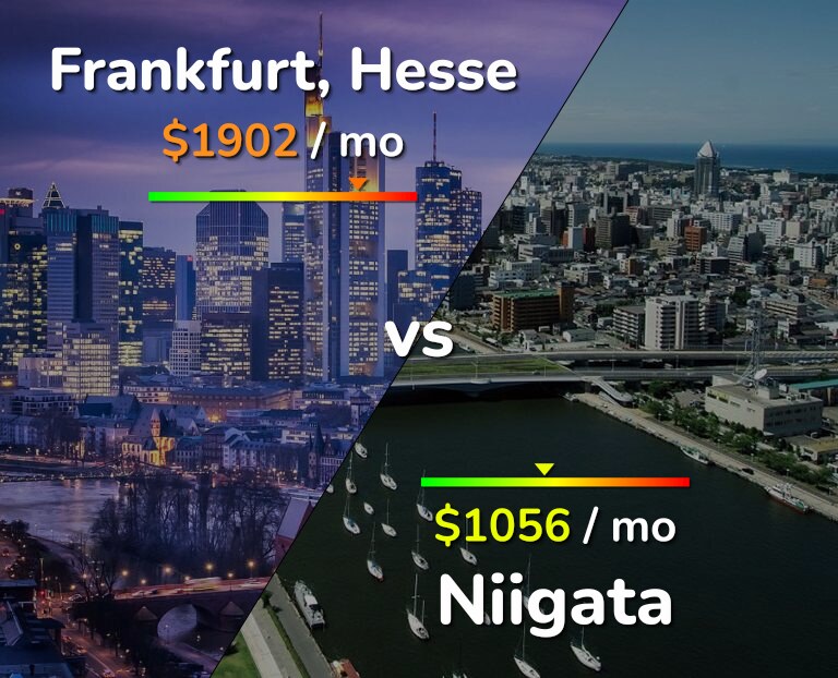 Cost of living in Frankfurt vs Niigata infographic