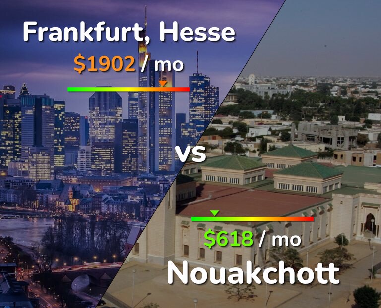 Cost of living in Frankfurt vs Nouakchott infographic