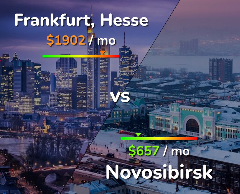 Cost of living in Frankfurt vs Novosibirsk infographic