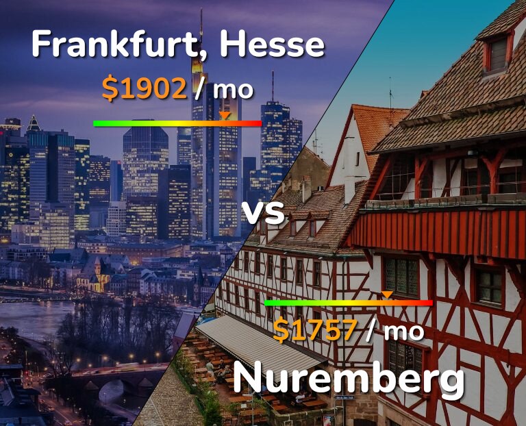 Cost of living in Frankfurt vs Nuremberg infographic