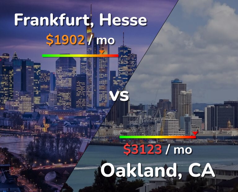 Cost of living in Frankfurt vs Oakland infographic