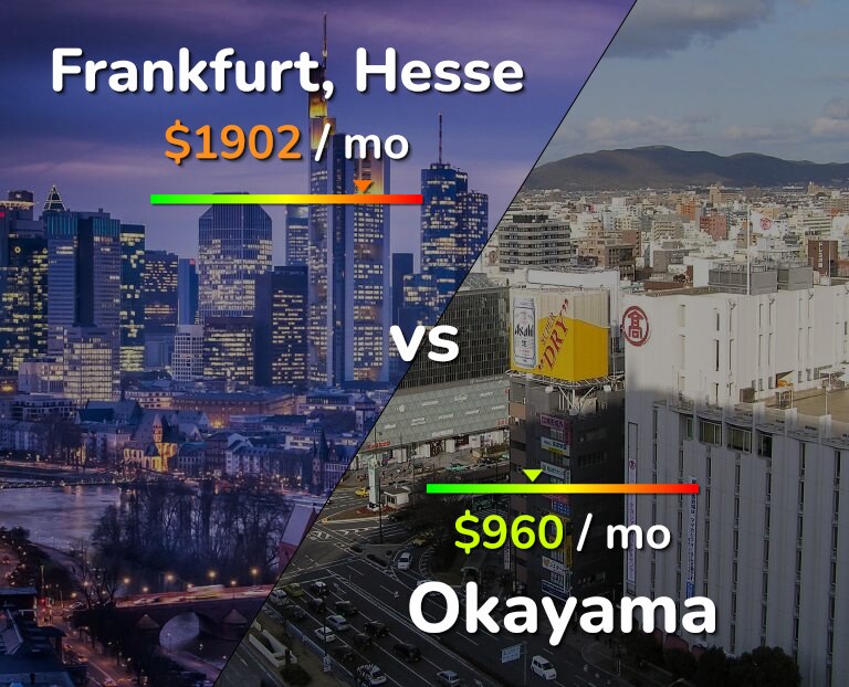 Cost of living in Frankfurt vs Okayama infographic