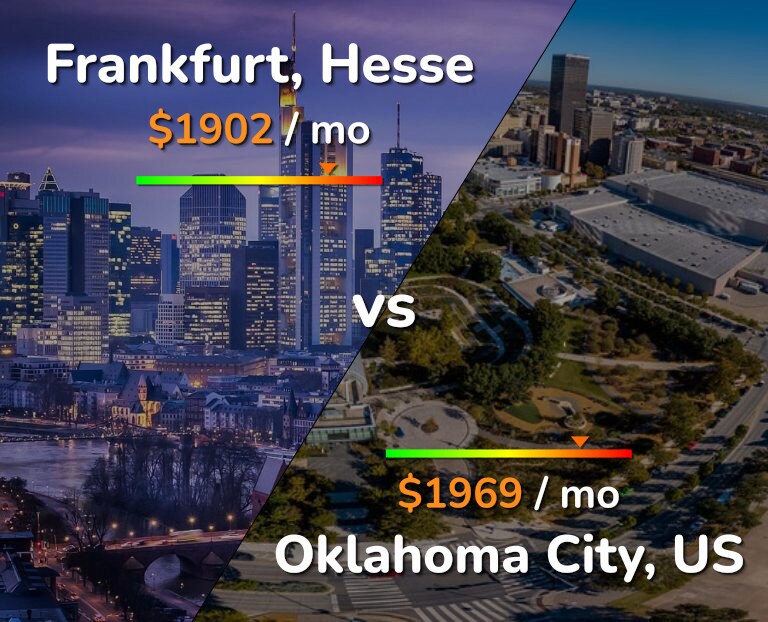 Cost of living in Frankfurt vs Oklahoma City infographic