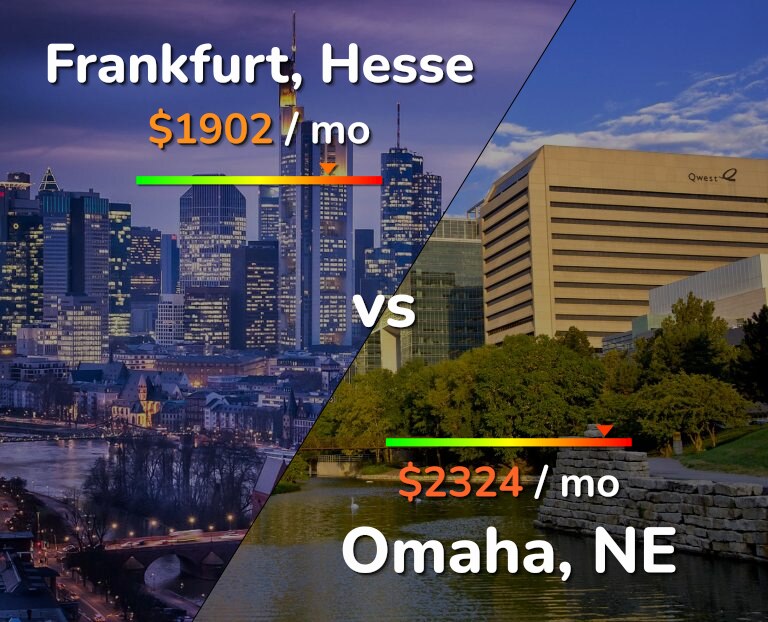 Cost of living in Frankfurt vs Omaha infographic