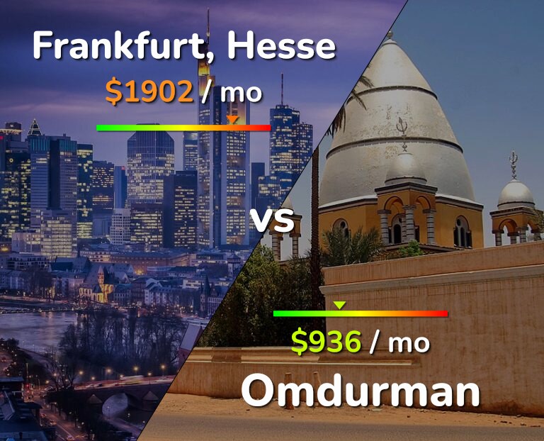 Cost of living in Frankfurt vs Omdurman infographic