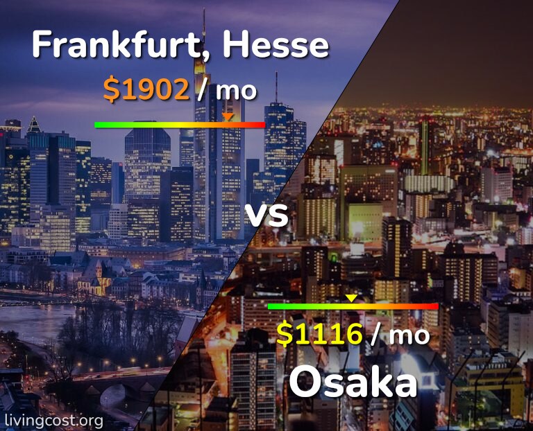 Cost of living in Frankfurt vs Osaka infographic
