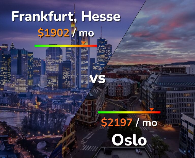 Cost of living in Frankfurt vs Oslo infographic
