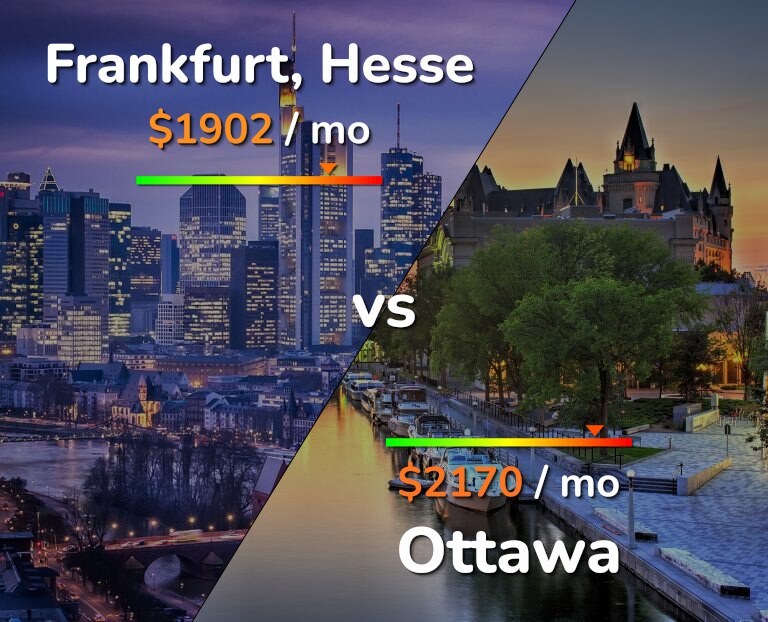 Cost of living in Frankfurt vs Ottawa infographic