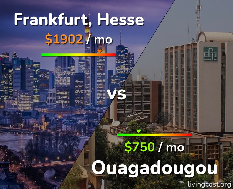 Cost of living in Frankfurt vs Ouagadougou infographic