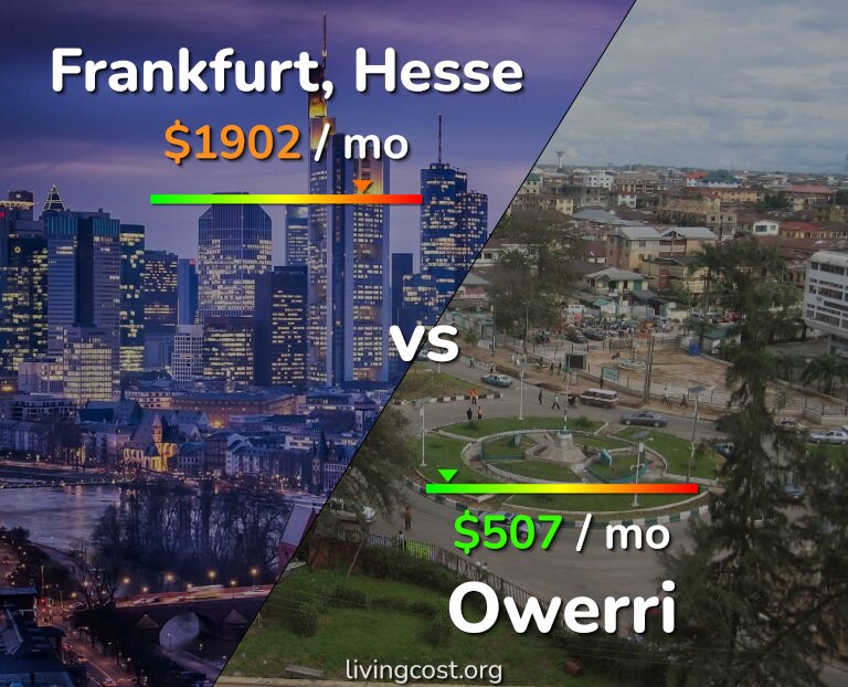Cost of living in Frankfurt vs Owerri infographic