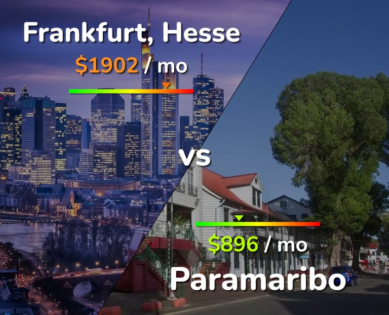 Cost of living in Frankfurt vs Paramaribo infographic