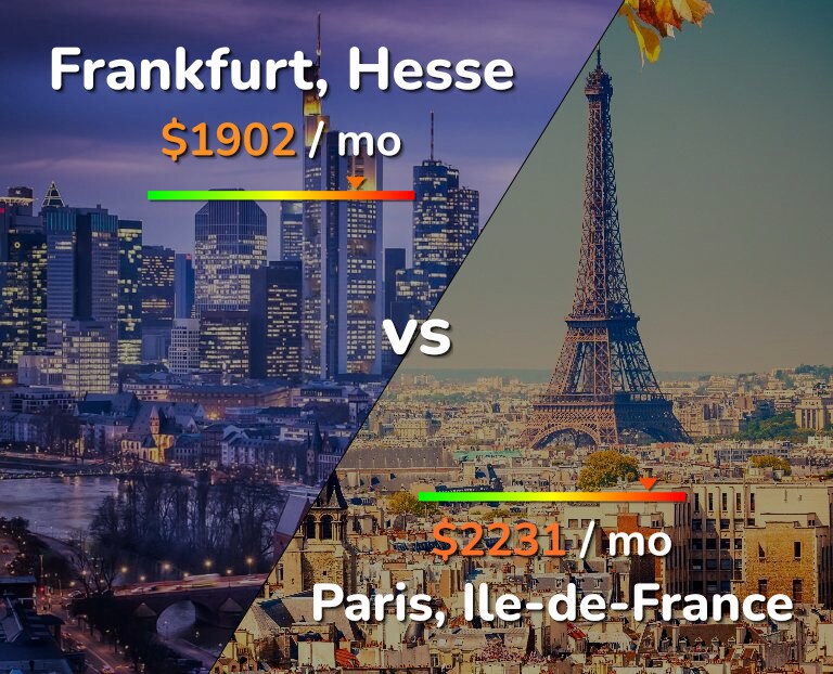 Cost of living in Frankfurt vs Paris infographic