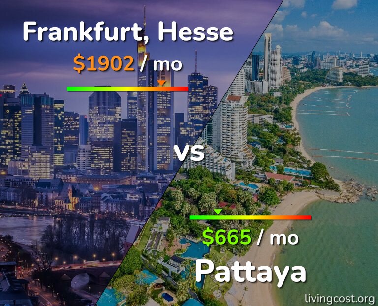 Cost of living in Frankfurt vs Pattaya infographic
