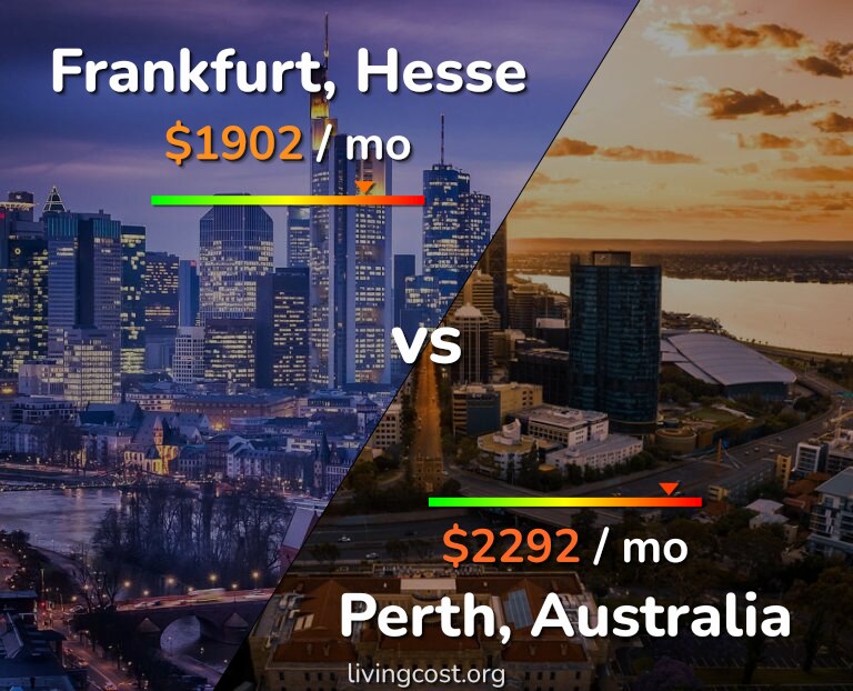 Cost of living in Frankfurt vs Perth infographic