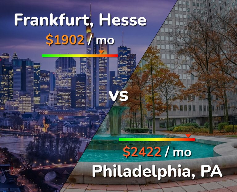 Cost of living in Frankfurt vs Philadelphia infographic