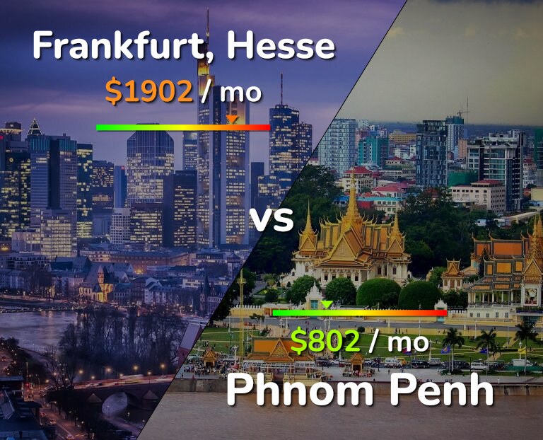 Cost of living in Frankfurt vs Phnom Penh infographic